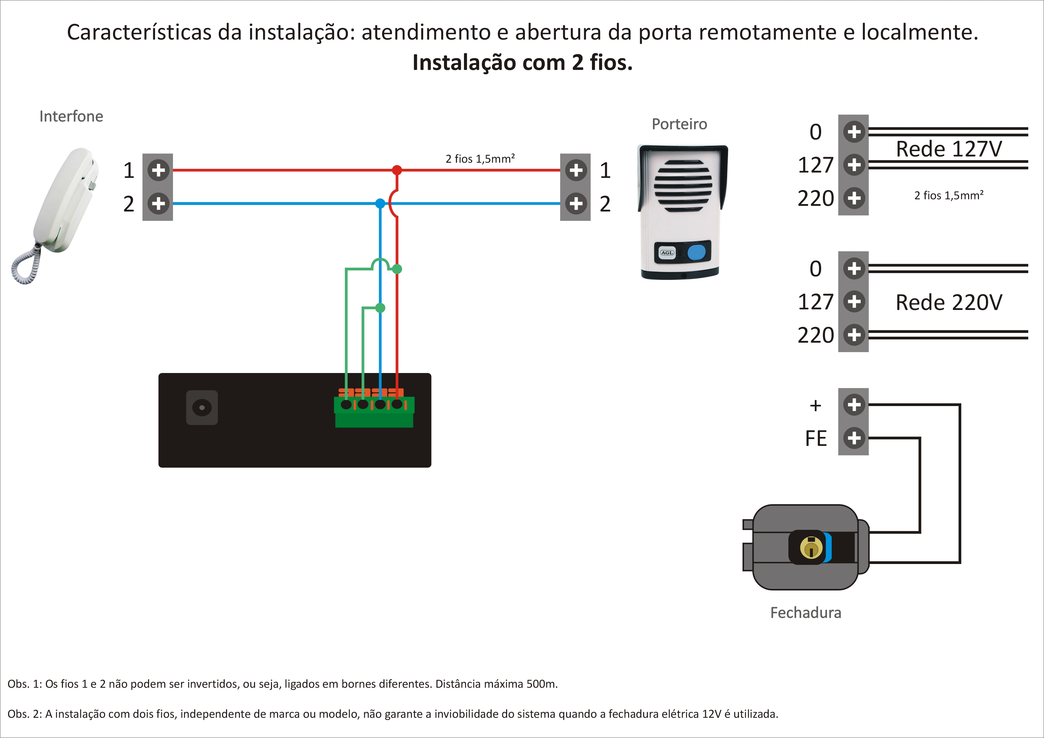 ITCell PEG ICONNECT